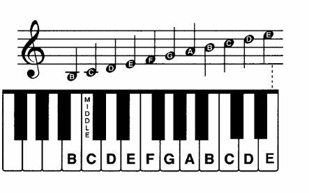 Piano Book