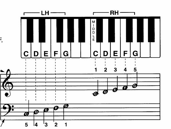 Piano Book